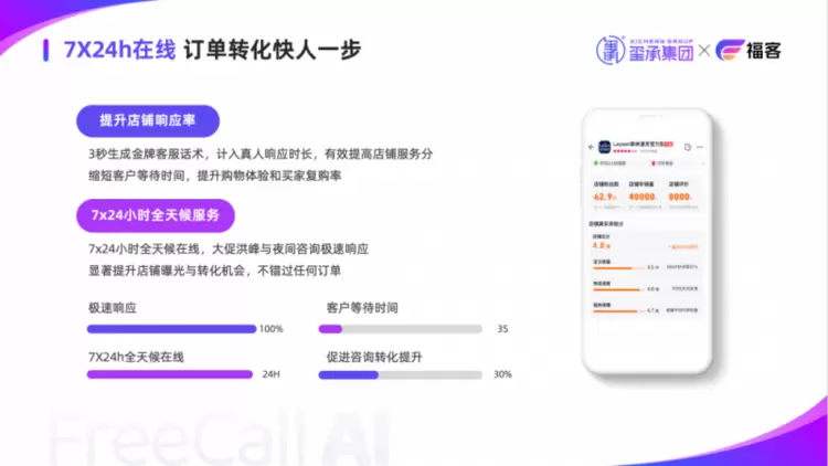 福客AI获玺承数千万元融资 共建电商企业智能化经营新范式(图2) 福客AI获玺承数千万元融资 共建电商企业智能化经营新范式(图2)