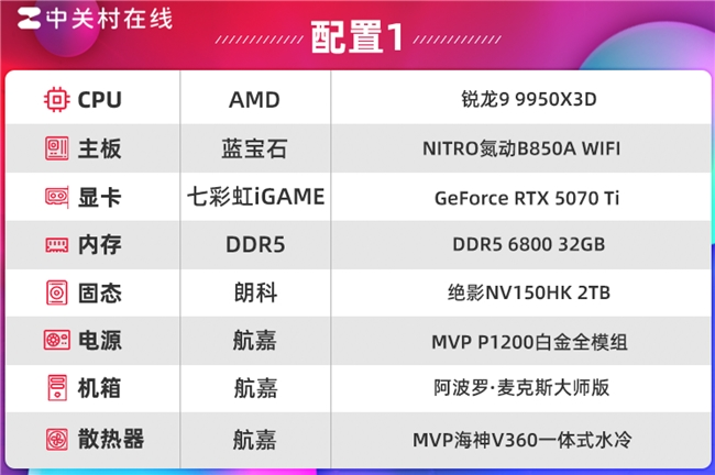 朗科绝影NV150HK固态硬盘评测 PCIe5.0真千里马(图11) 朗科绝影NV150HK固态硬盘评测 PCIe5.0真千里马(图11)