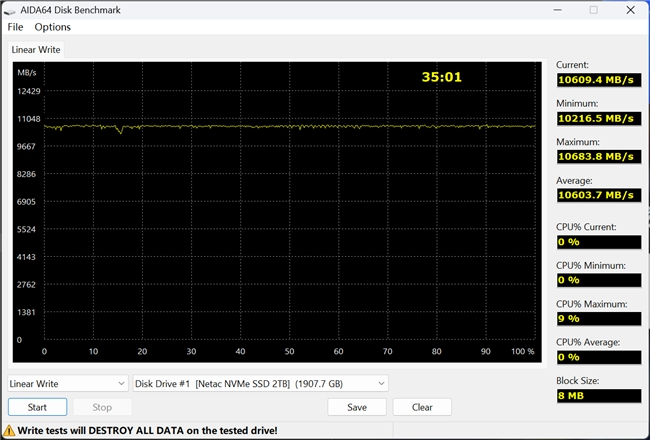 朗科绝影NV150HK固态硬盘评测 PCIe5.0真千里马(图16) 朗科绝影NV150HK固态硬盘评测 PCIe5.0真千里马(图16)