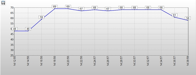 朗科绝影NV150HK固态硬盘评测 PCIe5.0真千里马(图17) 朗科绝影NV150HK固态硬盘评测 PCIe5.0真千里马(图17)