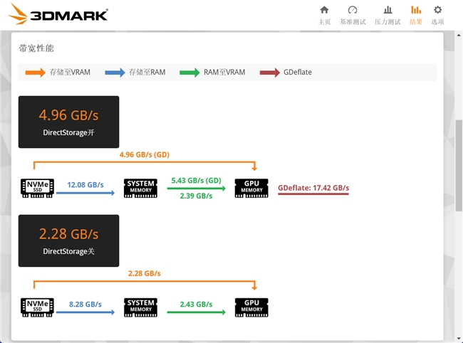朗科绝影NV150HK固态硬盘评测 PCIe5.0真千里马(图21) 朗科绝影NV150HK固态硬盘评测 PCIe5.0真千里马(图21)