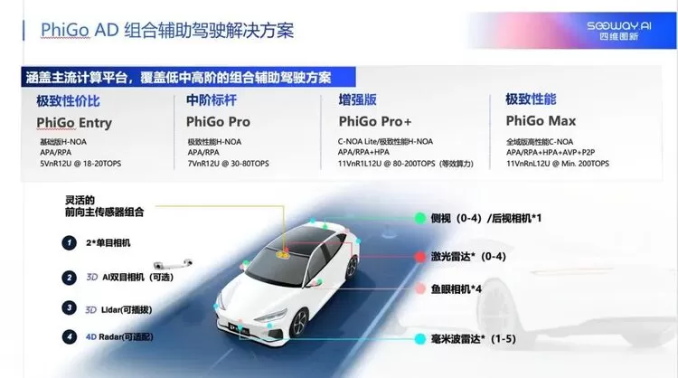 以技术升维加速量产交付 “新鉴智”亮相高工智能汽车年会(图2) 以技术升维加速量产交付 “新鉴智”亮相高工智能汽车年会(图2)