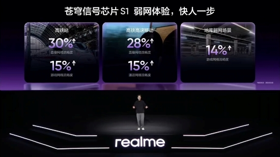 潮玩电竞旗舰真我Neo8正式发布：全面狠超同档上限 2399元起售(图8)