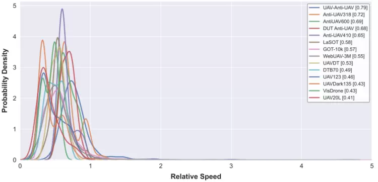 云从科技发布全球首个百万级“空对空”无人机反无人机追踪基准,重塑低空安全(图4) 云从科技发布全球首个百万级“空对空”无人机反无人机追踪基准,重塑低空安全(图4)