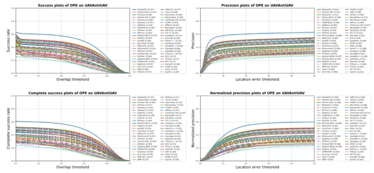 云从科技发布全球首个百万级“空对空”无人机反无人机追踪基准,重塑低空安全(图6) 云从科技发布全球首个百万级“空对空”无人机反无人机追踪基准,重塑低空安全(图6)