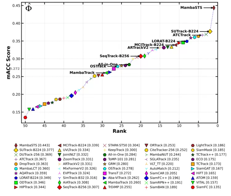 云从科技发布全球首个百万级“空对空”无人机反无人机追踪基准,重塑低空安全(图7) 云从科技发布全球首个百万级“空对空”无人机反无人机追踪基准,重塑低空安全(图7)