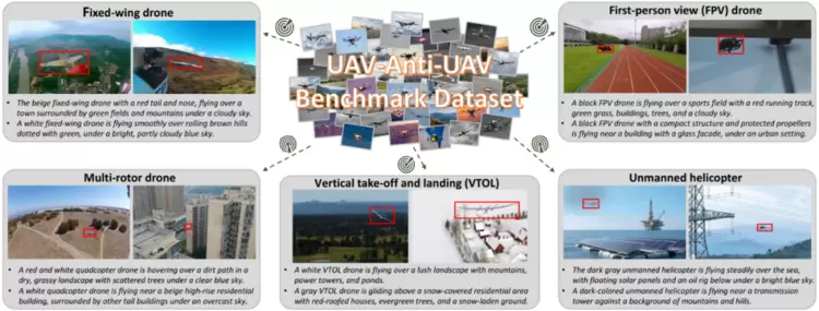 云从科技发布全球首个百万级“空对空”无人机反无人机追踪基准,重塑低空安全(图3) 云从科技发布全球首个百万级“空对空”无人机反无人机追踪基准,重塑低空安全(图3)