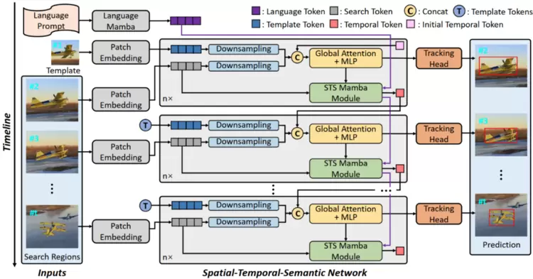 云从科技发布全球首个百万级“空对空”无人机反无人机追踪基准,重塑低空安全(图5) 云从科技发布全球首个百万级“空对空”无人机反无人机追踪基准,重塑低空安全(图5)