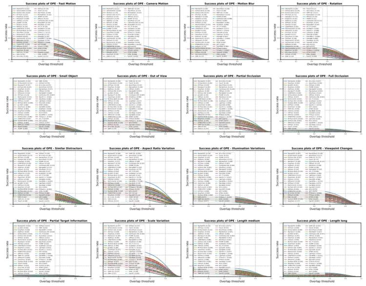 云从科技发布全球首个百万级“空对空”无人机反无人机追踪基准,重塑低空安全(图8) 云从科技发布全球首个百万级“空对空”无人机反无人机追踪基准,重塑低空安全(图8)