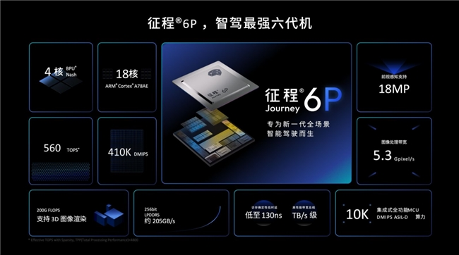 地平线携手卡尔动力,以征程6P加速无人货运效能升级(图2) 地平线携手卡尔动力,以征程6P加速无人货运效能升级(图2)