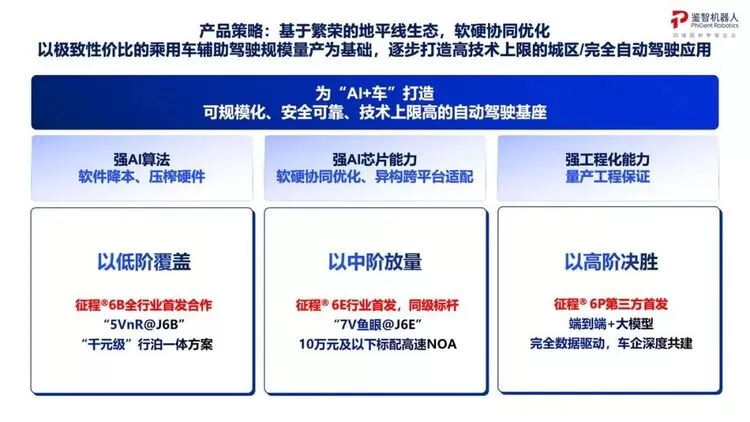 四维图新亮相地平线技术生态大会(图3)