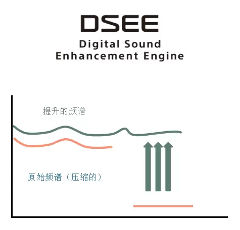 开放好声音，索尼发布全新耳夹式耳机“索尼音扣LinkBuds Clip”(图9)