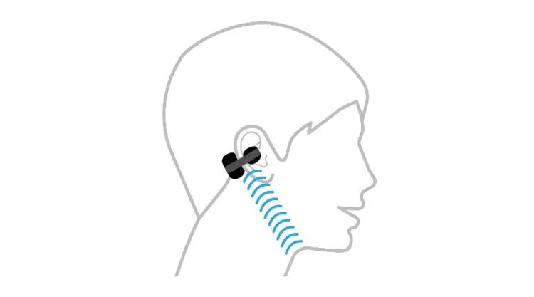 开放好声音，索尼发布全新耳夹式耳机“索尼音扣LinkBuds Clip”(图11)