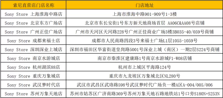 开放好声音，索尼发布全新耳夹式耳机“索尼音扣LinkBuds Clip”(图15)