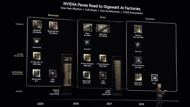 英伟达年度GTC大会将于2026年3月15日在圣何塞举行 黄仁勋将阐释新一代人工智能基础设施蓝图(图1)