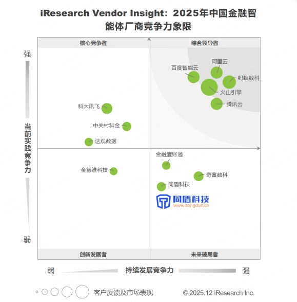 同盾科技：深耕智能金融风控，以“大模型+智能体”赋能行业数智化转型(图1)