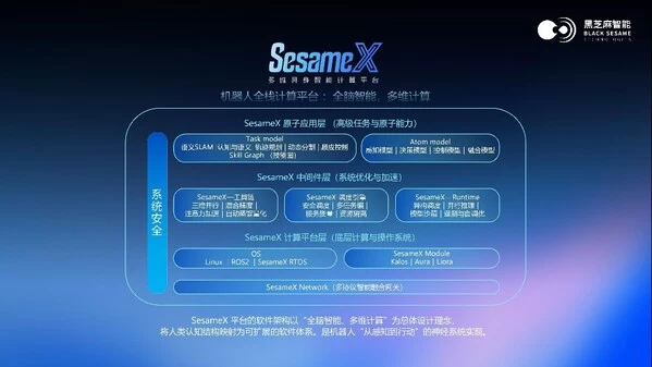 黑芝麻智能与联想研究院机器人实验室达成战略合作，共推机器人产业创新与落地(图2)