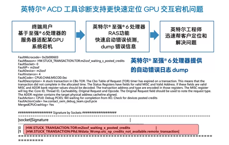 至强6更强RAS功能,让你的AI跑得又快又稳(图6)