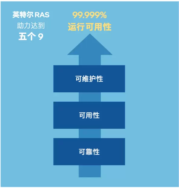 至强6更强RAS功能,让你的AI跑得又快又稳(图2)