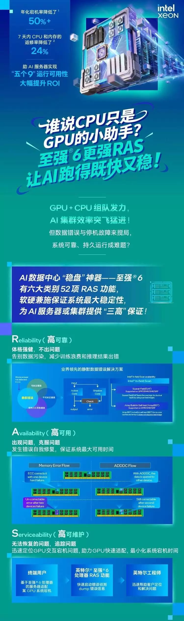 至强6更强RAS功能,让你的AI跑得又快又稳(图8)