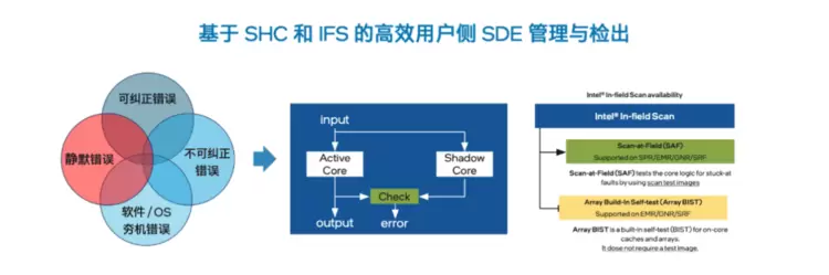至强6更强RAS功能,让你的AI跑得又快又稳(图3)