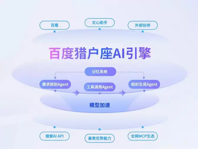 从问答到办事：百度猎户座助力联想打造“能执行”的个人智能体(图1)