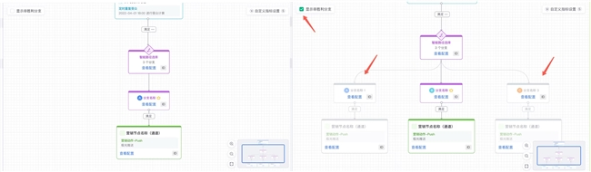 告别营销“堵车”！神策智能运营全新升级，让触达更智能！(图4)