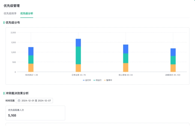 告别营销“堵车”！神策智能运营全新升级，让触达更智能！(图3)