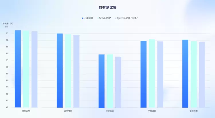智启山海，交互无界——云知声山海·知音 2.0 重磅发布(图2)