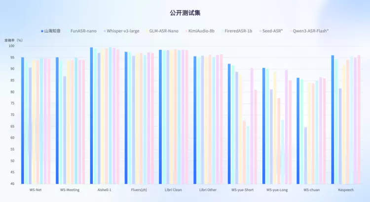 智启山海，交互无界——云知声山海·知音 2.0 重磅发布(图1)