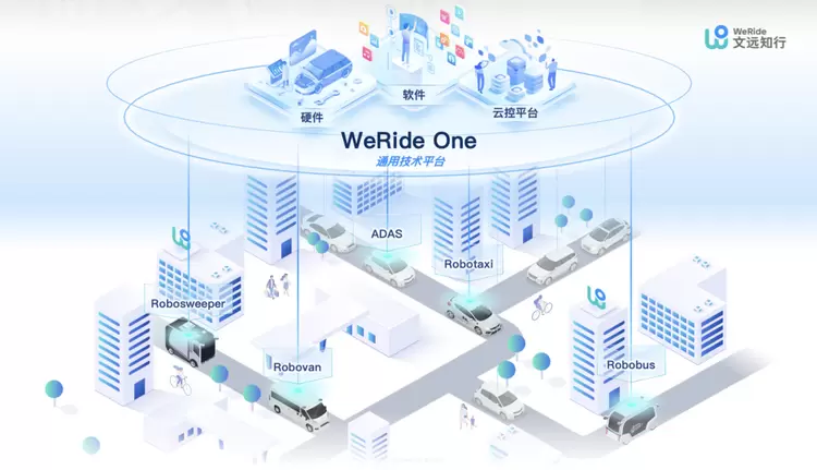英伟达CES预言自动驾驶未来,文远知行融合双技术路线领跑行业(图3) 英伟达CES预言自动驾驶未来,文远知行融合双技术路线领跑行业(图3)
