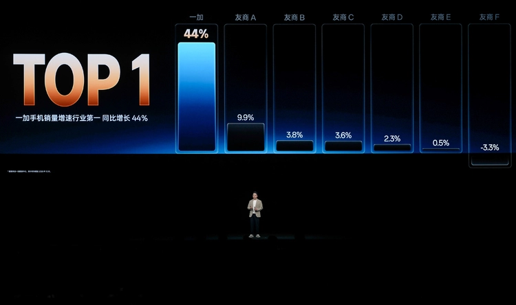 性能强得超标，续航久到离谱！一加 Turbo 6 系列首销优惠价1699元起(图3)