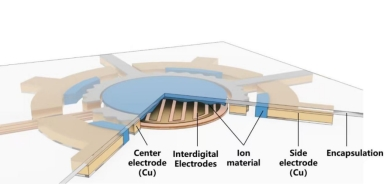 赛感科技亮相CES 2026：全球首发两项触觉传感新技术(图4)