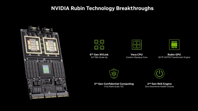 英伟达Rubin平台采用HBM4内存实现50 PetaFLOPs算力,搭载88核Olympus架构Vera CPU,相较Blackwell性能提升5倍(图1) 英伟达Rubin平台采用HBM4内存实现50 PetaFLOPs算力,搭载88核Olympus架构Vera CPU,相较Blackwell性能提升5倍(图1)