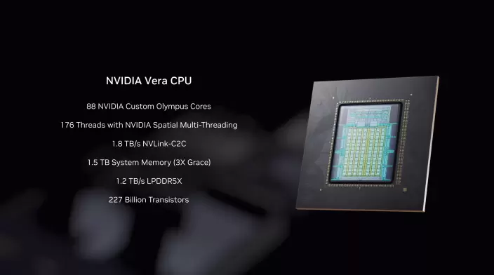 英伟达Rubin平台采用HBM4内存实现50 PetaFLOPs算力,搭载88核Olympus架构Vera CPU,相较Blackwell性能提升5倍(图5) 英伟达Rubin平台采用HBM4内存实现50 PetaFLOPs算力,搭载88核Olympus架构Vera CPU,相较Blackwell性能提升5倍(图5)