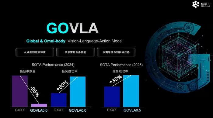 智平方爱宝机器人获国家高层调研关注 国产具身智能技术落地成果凸显(图2) 智平方爱宝机器人获国家高层调研关注 国产具身智能技术落地成果凸显(图2)