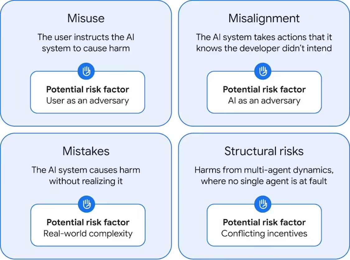 谷歌拉响通用人工智能警报，首次公开 AI 安全防御蓝图
