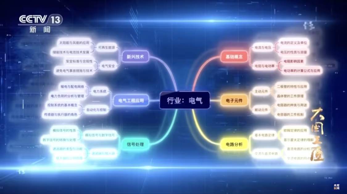 央视介绍中国移动“九天大模型”AI：重点围绕电气工程应用 / 信号处理优化，已进入通信生产等领域