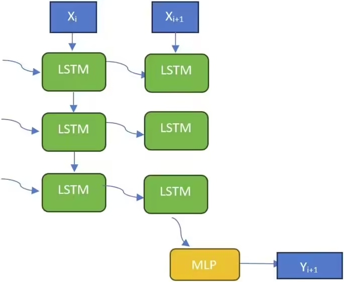 a7781fe3j00swe570003id000j100fnp AI预测股市靠谱吗?初步研究表明 AI 无法准确预测股市