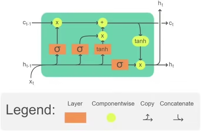 0538c9fcj00swe56m002yd000j100cgp AI预测股市靠谱吗?初步研究表明 AI 无法准确预测股市