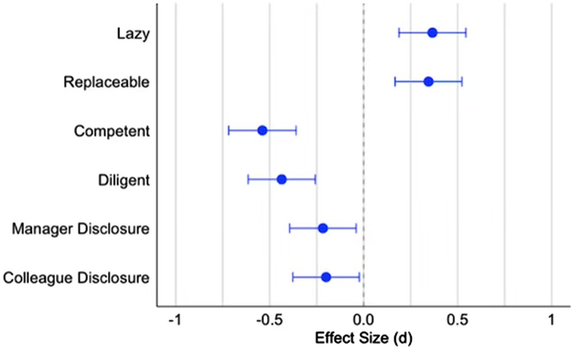 2fb1c18fj00sw8z520037d000v900j2p 研究表明在工作中使用生成式AI助手可能有损专业形象