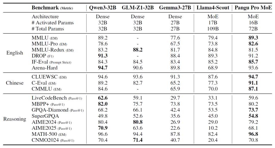 华为盘古模型亮相