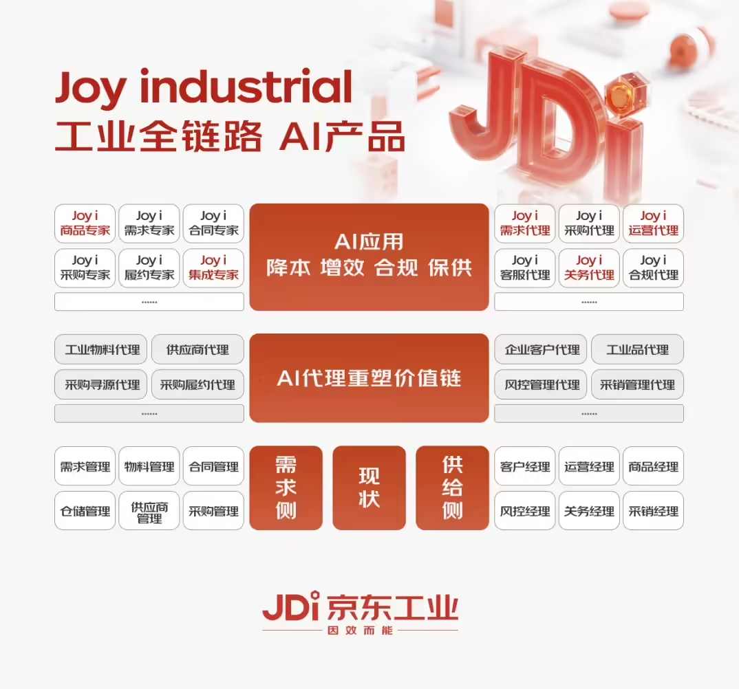 京东发布行业首个以供应链为核心的工业大模型 Joy industrial