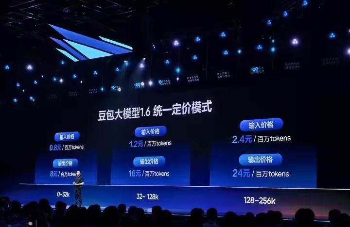 豆包大模型 1.6 正式发布，每百万输入 Token 低至 0.8 元