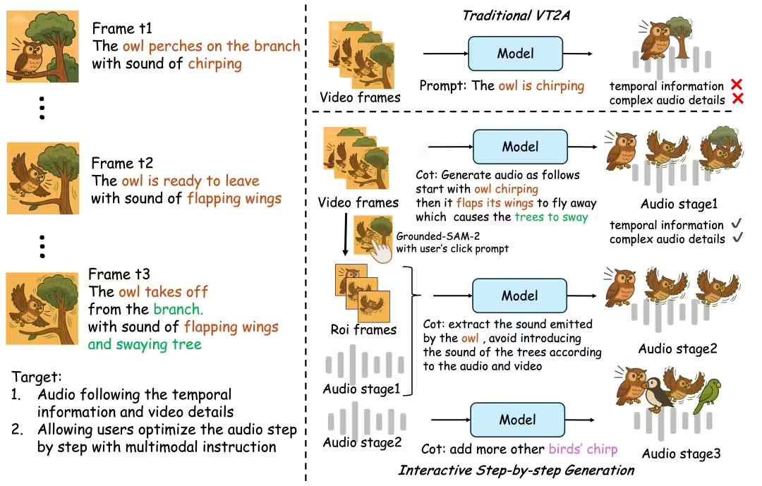 阿里通义开源旗下首个音频生成模型 ThinkSound：可像“专业音效师”一样思考