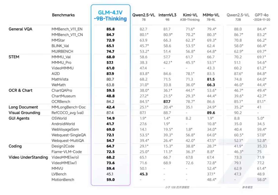 智谱获浦东创投、张江集团 10 亿元战略投资，开源发布新一代通用视觉语言模型 GLM-4.1V-Thinking