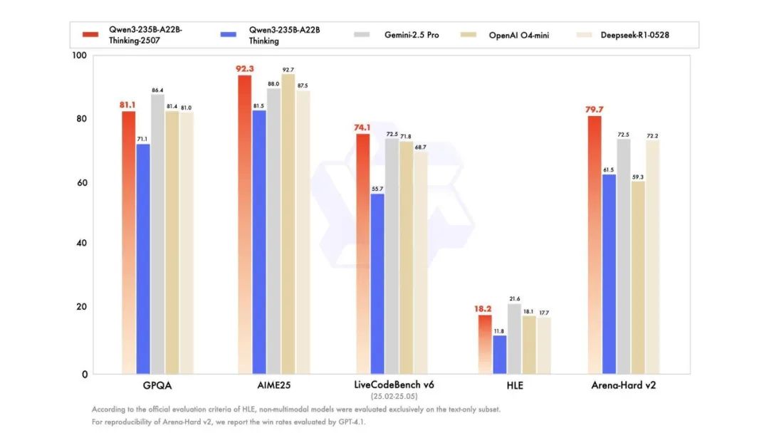 阿里通义新推理模型发布，性能比肩闭源模型