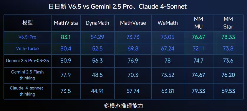 商汤日日新为 Claude API 用户提供“搬家”服务：可获 5000 万 Tokens 体验包