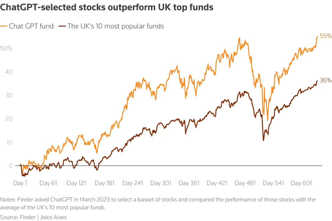 9c17a632j00t36e8f008nd000v900kvp 10 个散户就有 1 个用 AI 聊天机器人选股,高风险却难挡市场繁荣