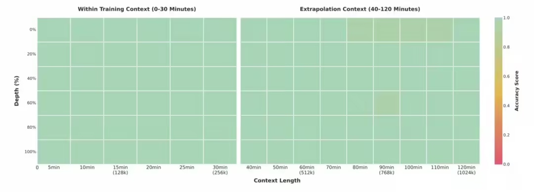 47bcad4cj00t34mn4002jd000u000atp 阿里云栖大会一口气发布千问 3-VL、万相 2.5 等六大模型 + 通义百聆新品牌,覆盖文本、视觉、语音、视频、代码、图像全场景